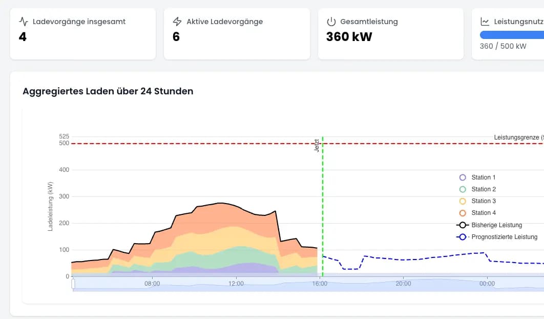 BirdsEye Dashboard