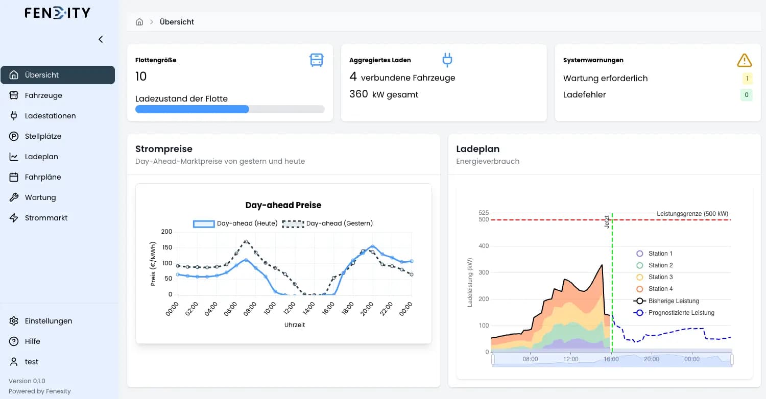 Dashboard Preview
